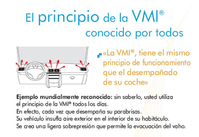 Principio VMI en los coches